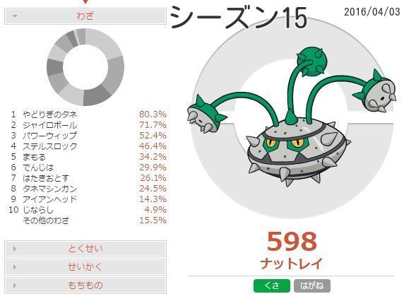 ナットレイ能力値・わざ・育成論